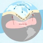 Polar Vortex Air Will Hit the U.S. Multiple Times This December — Here’s How to Stay Safe