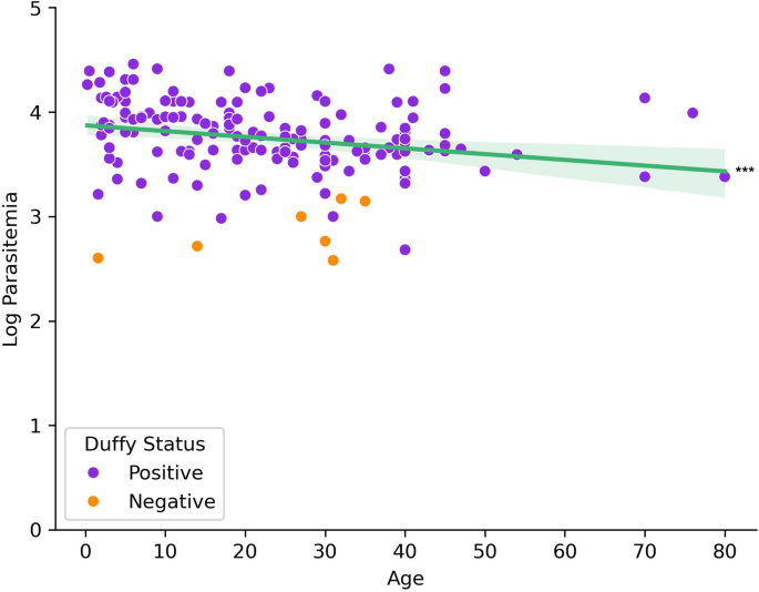 Highly conserved Plasmodium vivax genomes in Duffy-negative individuals from Sudan