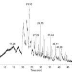 Immunomodulatory, antioxidant, and growth-promoting properties of Avicennia marina leaf extract on Nile tilapia