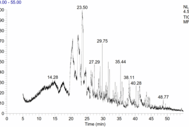 Immunomodulatory, antioxidant, and growth-promoting properties of Avicennia marina leaf extract on Nile tilapia