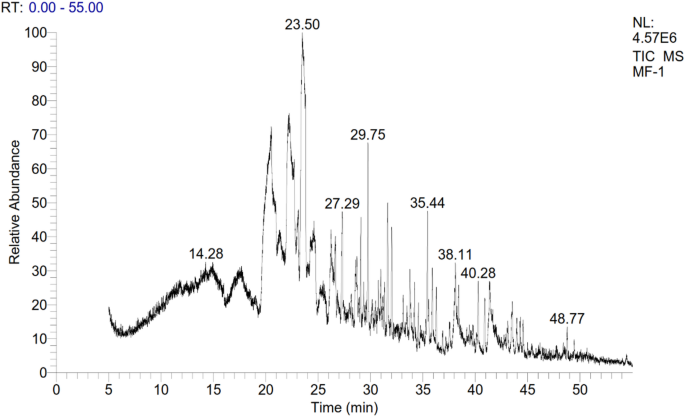 Immunomodulatory, antioxidant, and growth-promoting properties of Avicennia marina leaf extract on Nile tilapia