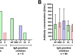 Impact of previous SARS-CoV-2 infection on the severity of respiratory syncytial virus infection in hospitalized children