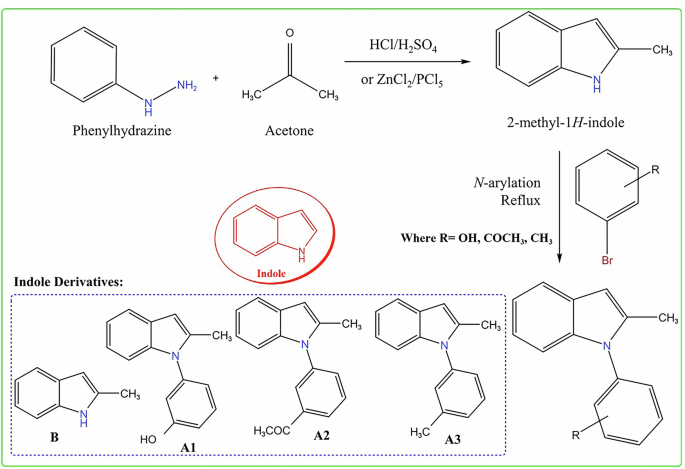 Substituted indole derivatives as antifungal agents: design, synthesis, in vitro and in silico evaluations