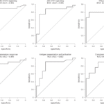 A role for chronic inflammation in long COVID