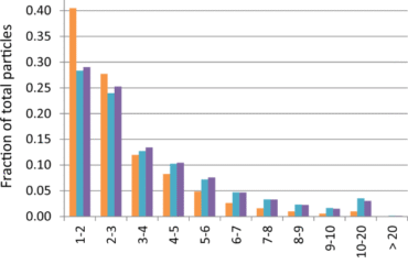 Author Correction: Single-administration, thermostable human papillomavirus vaccines prepared with atomic layer deposition technology