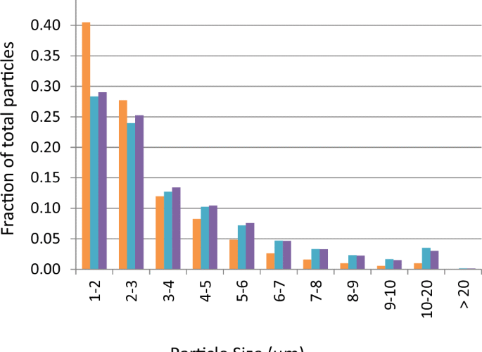 Author Correction: Single-administration, thermostable human papillomavirus vaccines prepared with atomic layer deposition technology