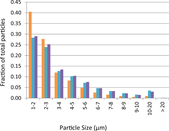 Author Correction: Single-administration, thermostable human papillomavirus vaccines prepared with atomic layer deposition technology