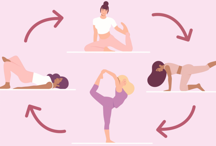 Illustrations of women practicing yoga for each of their menstrual cycle phases
