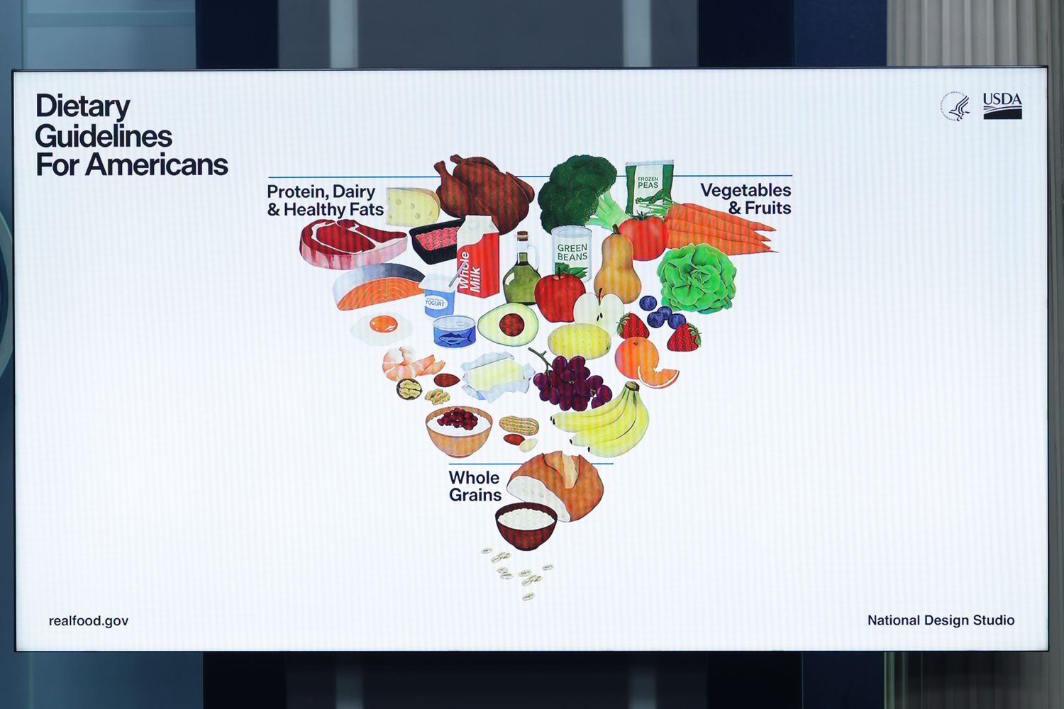 We Asked a Dietitian What the New Food Pyramid Gets Right and Wrong