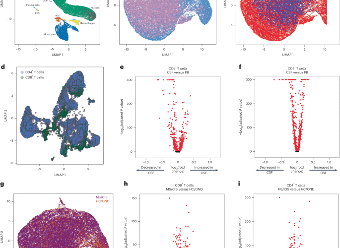 Antigen specificity of clonally enriched CD8+ T cells in multiple sclerosis