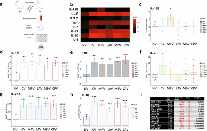 Author Correction: Oral vaccination stimulates neutrophil functionality and exerts protection in a Mycobacterium avium subsp. paratuberculosis infection model