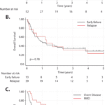 Characteristics and outcome determinants in children, adolescents and young adults who failed tisagenlecleucel for B-cell acute lymphoblastic leukemia