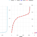 Harmonization of IgG antibody values against the SARS-CoV-2 Spike protein