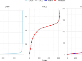 Harmonization of IgG antibody values against the SARS-CoV-2 Spike protein