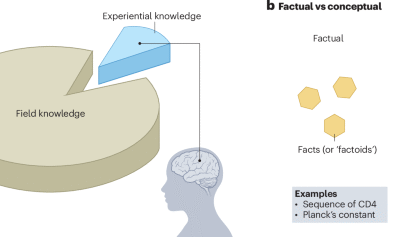 Immunological knowledge | Nature Immunology