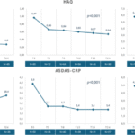 Ixekizumab for the treatment of psoriatic arthritis: an Italian multicentric retrospective observational study