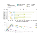 Personalized mRNA vaccine induces strong, durable immunity in hard-to-treat breast cancer