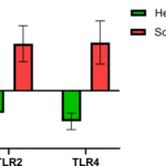 Relevance of polymorphisms in TLR2/4 genes and their association with plasma cytokines for schizophrenia