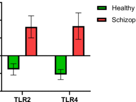 Relevance of polymorphisms in TLR2/4 genes and their association with plasma cytokines for schizophrenia