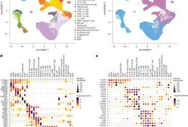 Single-cell multiomic atlas of healthy pediatric bone marrow reveals age-dependent differences in lineage differentiation driven by stromal signaling