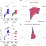 COVID-19 boosters restore virus-specific immune responses in kidney transplant recipients unresponsive to primary vaccination