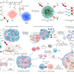 In situ-generated vaccine-like pyroptosome for personalized cancer immunotherapy
