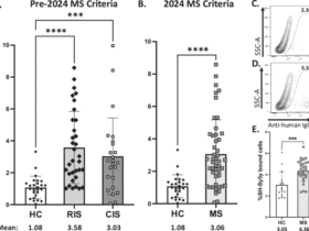 Increased VH4+JH6+ antibody heavy chain use in plasmablasts from asymptomatic multiple sclerosis patients
