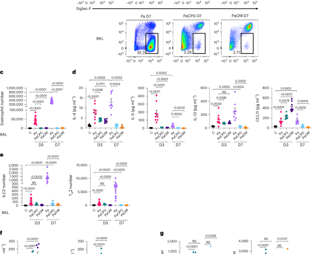 Long-term inhibition of protease hypersensitivity by initial immunological cross-regulation and epigenetic memory in lung stromal cells