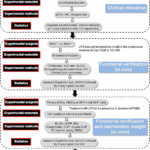 MTA1-mediated transcriptional repression of Cox2 confers resistance against neutrophil infiltration in endometritis