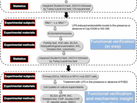 MTA1-mediated transcriptional repression of Cox2 confers resistance against neutrophil infiltration in endometritis
