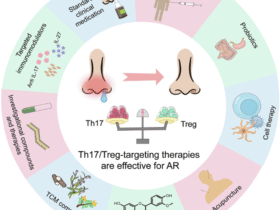 Th17/Treg cell imbalance in allergic rhinitis: mechanisms and therapeutic implications