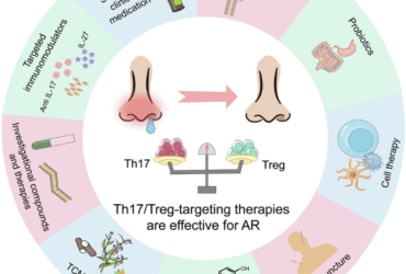 Th17/Treg cell imbalance in allergic rhinitis: mechanisms and therapeutic implications