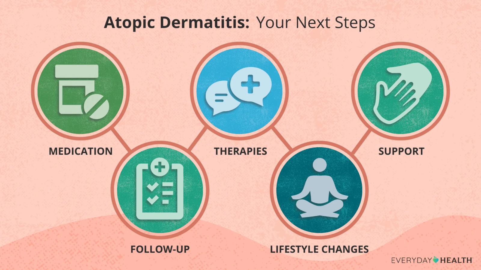 Diagnosed With Atopic Dermatitis — What Should I Do Now?