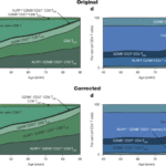 Author Correction: Multi-omic profiling reveals age-related immune dynamics in healthy adults