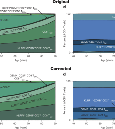 Author Correction: Multi-omic profiling reveals age-related immune dynamics in healthy adults