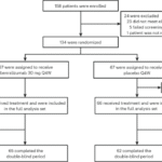 Benralizumab versus placebo for hypereosinophilic syndrome: a randomized, placebo-controlled phase 3 trial