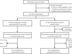 Benralizumab versus placebo for hypereosinophilic syndrome: a randomized, placebo-controlled phase 3 trial