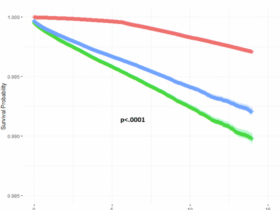 Diabetes and uveitis. A large cohort evaluation of the association between glycaemic control and incident undifferentiated anterior uveitis. (The DULCE Study)