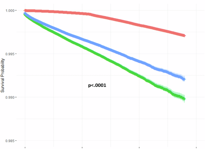Diabetes and uveitis. A large cohort evaluation of the association between glycaemic control and incident undifferentiated anterior uveitis. (The DULCE Study)