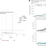 Engineering metabolite-sensing NK and T cells to target solid tumors