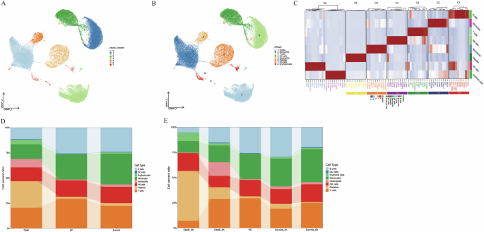 FOLR3+neutrophils contribute to sepsis by exacerbating hyper-inflammation
