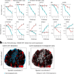 High-content genetic screens identify RNA-based mechanisms to target immune evasion