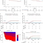 Immune reconstitution in patients with myelofibrosis conditioned with a non-myeloablative regimen prior to allogeneic stem cell transplantation