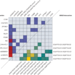 Machine learning in prediction and classification of type 1 diabetes