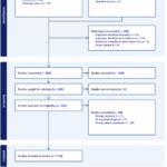 Macular and retinal manifestations following COVID-19 vaccinations: a 2025 update systematic review and meta-analysis