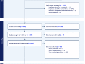 Macular and retinal manifestations following COVID-19 vaccinations: a 2025 update systematic review and meta-analysis