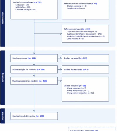 Macular and retinal manifestations following COVID-19 vaccinations: a 2025 update systematic review and meta-analysis