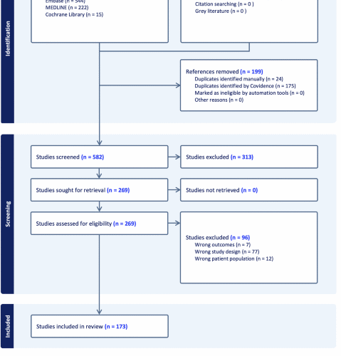 Macular and retinal manifestations following COVID-19 vaccinations: a 2025 update systematic review and meta-analysis