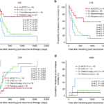 Second alternative-donor haploidentical stem cell transplantation enhances survival in patients with myeloid malignancies complicated by posttransplant human leukocyte antigen loss relapse