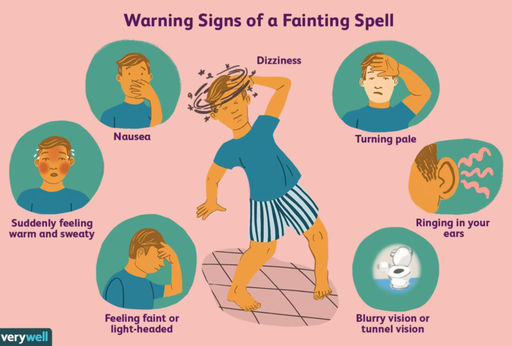 What Is the Vasovagal Reflex and What Causes It?